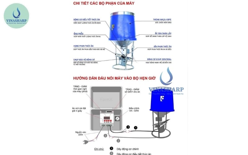Cơ chế hoạt động của sàng ăn tự động