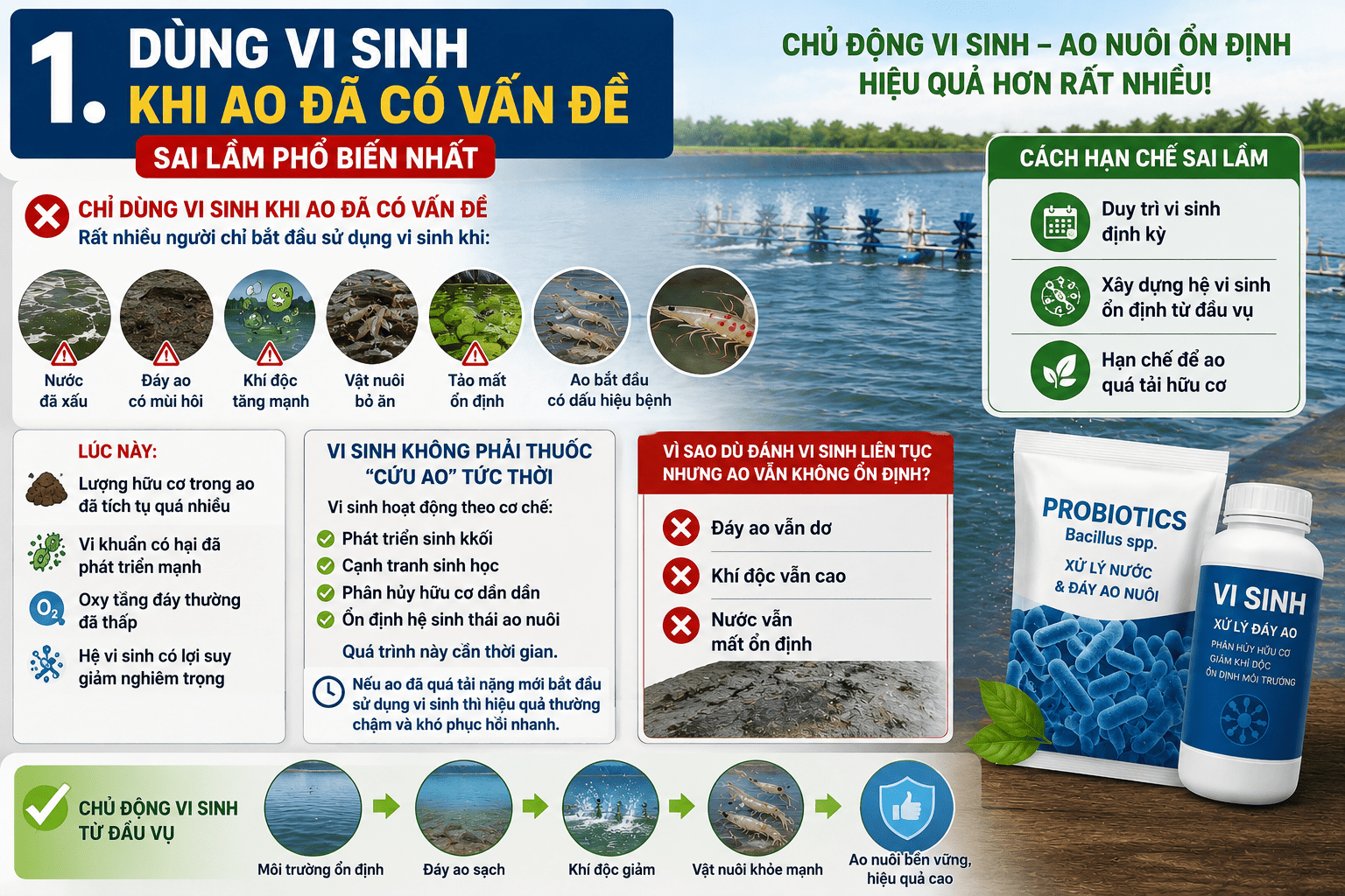 Dùng Vi Sinh Khi Ao Đã Có Vấn Đề
