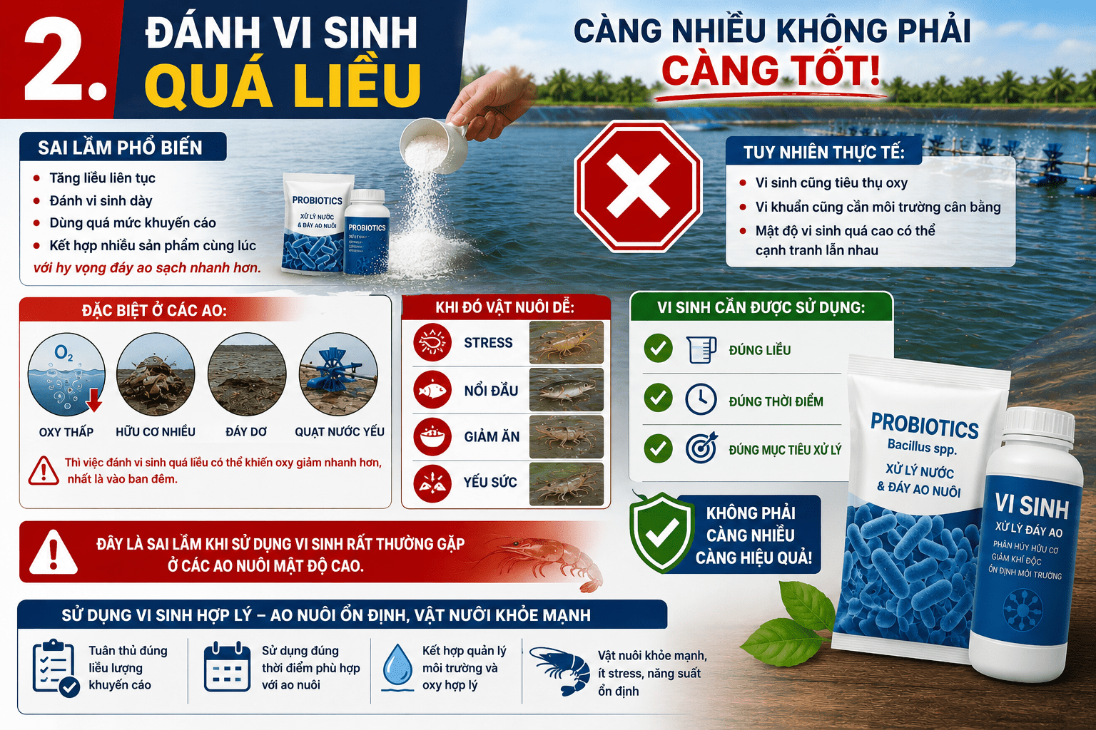 Đánh Vi Sinh Quá Liều