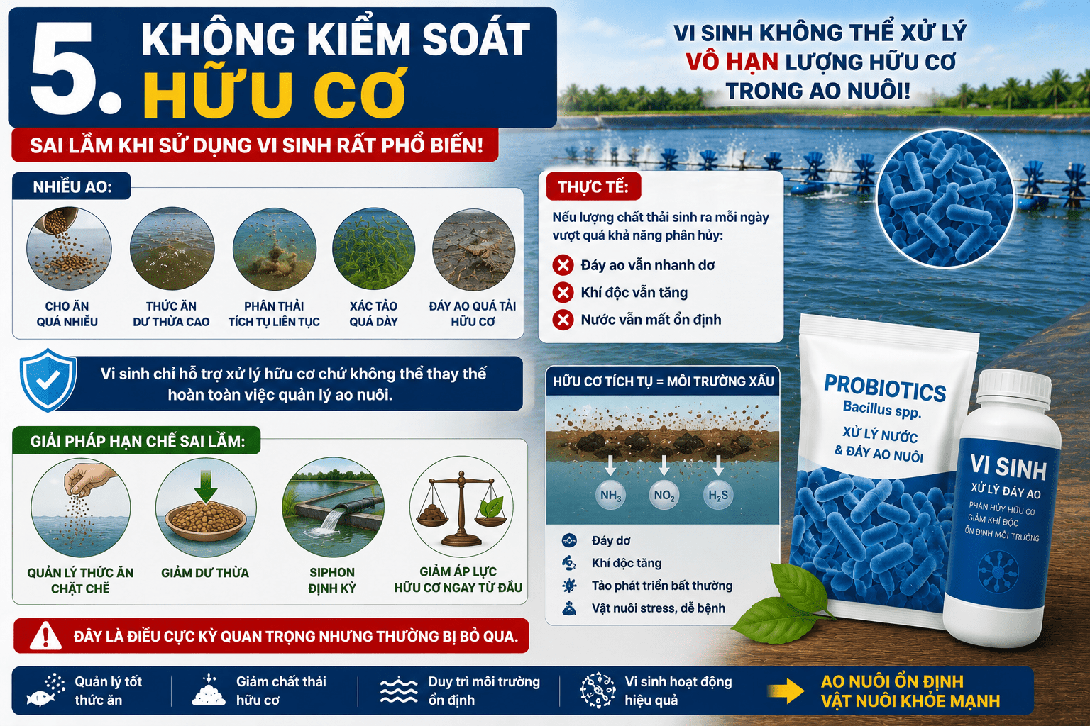 Không Kiểm Soát Hữu Cơ