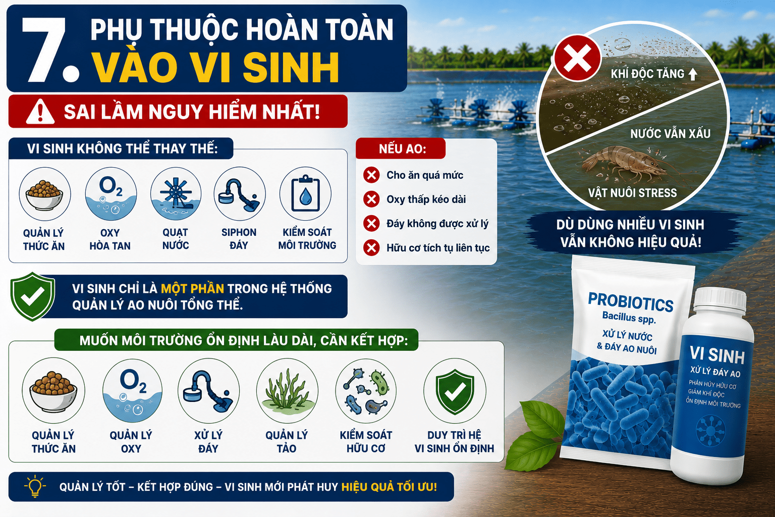 Phụ Thuộc Hoàn Toàn Vào Vi Sinh