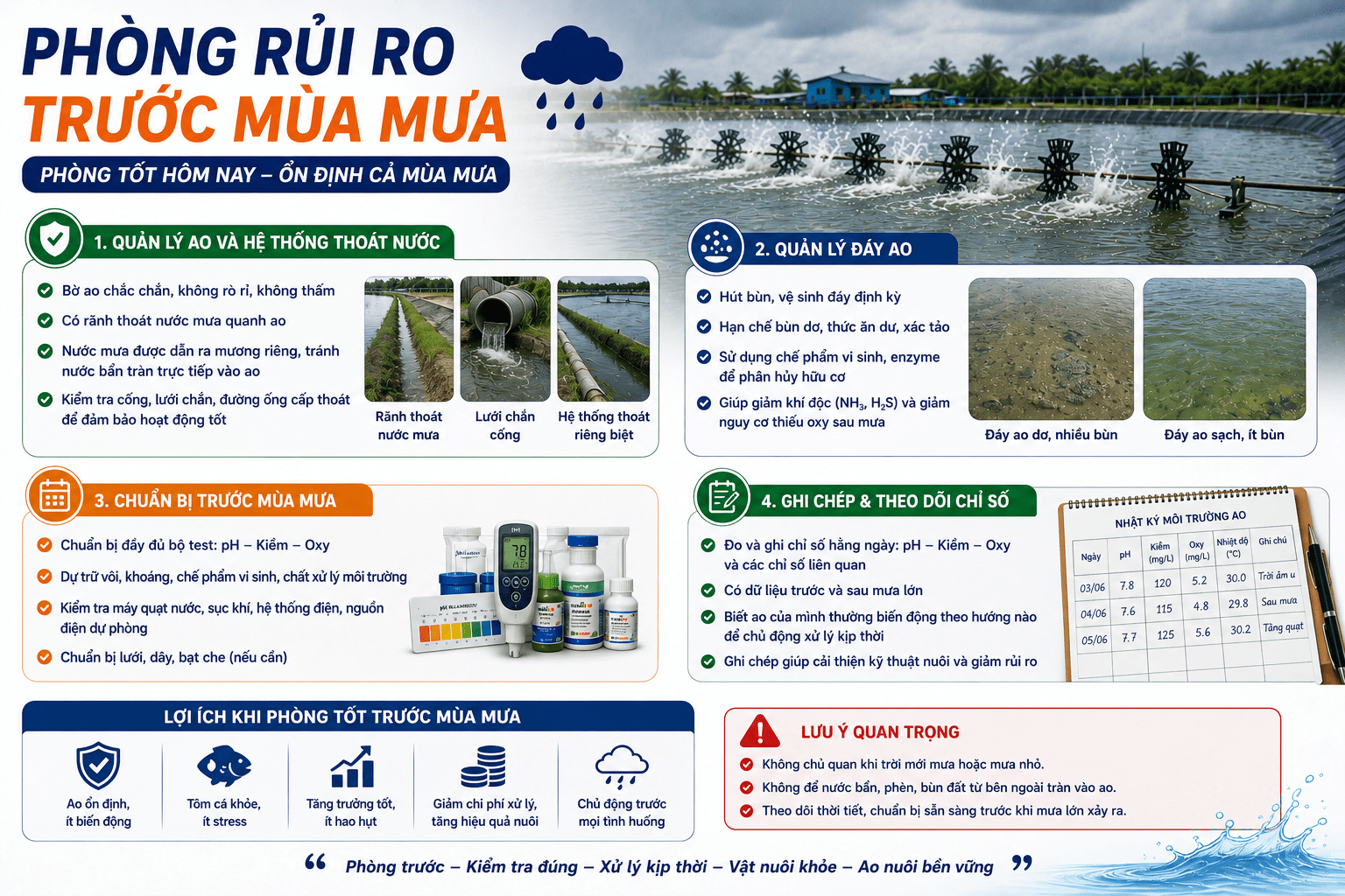 Phòng rủi ro trước mùa mưa