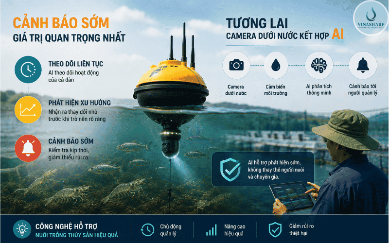 Khả năng cảnh báo sớm là giá trị quan trọng nhất