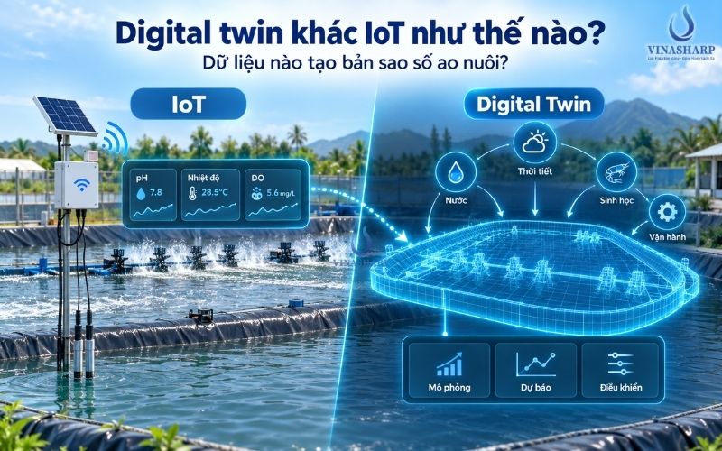 Digital twin khác IoT và phần mềm giám sát như thế nào?