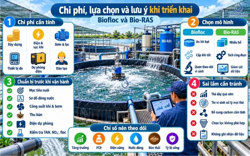 Chi phí đầu tư và vận hành của hai mô hình