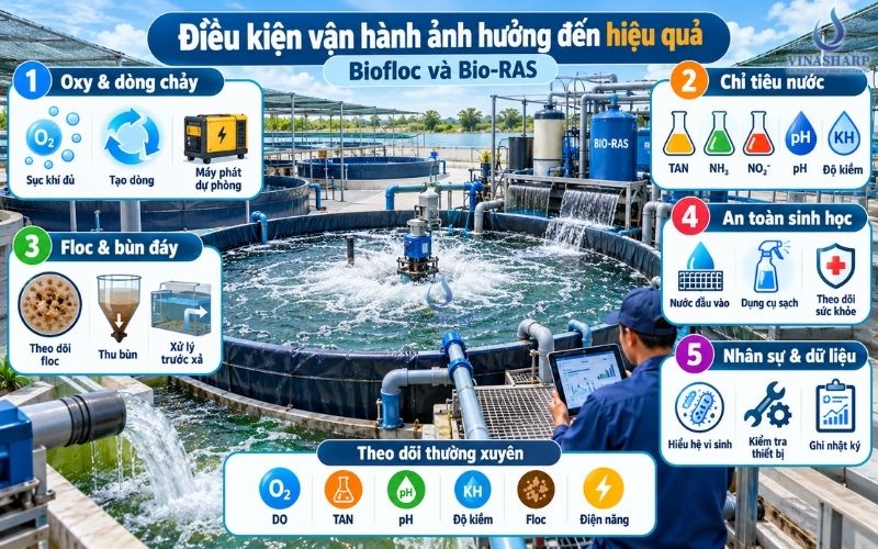 Điều kiện vận hành ảnh hưởng trực tiếp đến hiệu quả